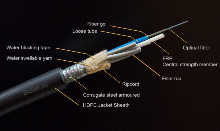 Fiber Optic คืออะไร ไขข้อสงสัยภายใน 5 นาที