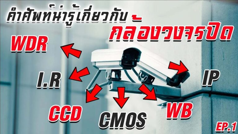 คำศัพท์เกี่ยวกับกล้องวงจรปิดที่ควรรู้