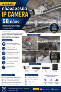 ติดตั้งกล้องวงจรปิดหลังสวน